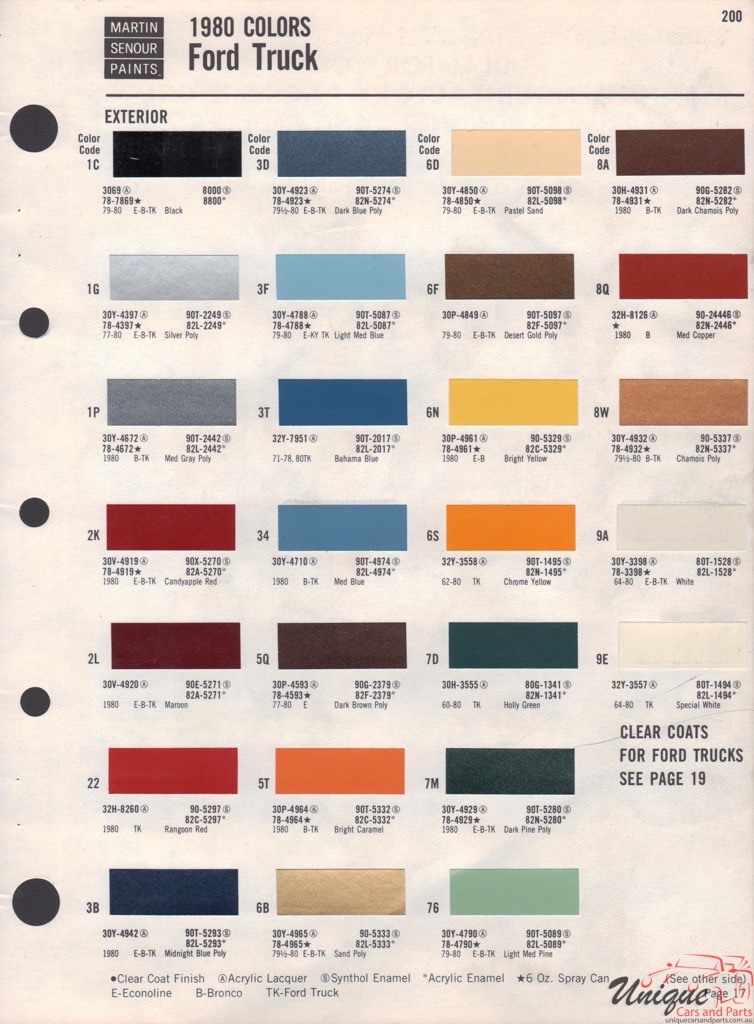 1980 Ford Paint Charts Truck Sherwin-Williams 2